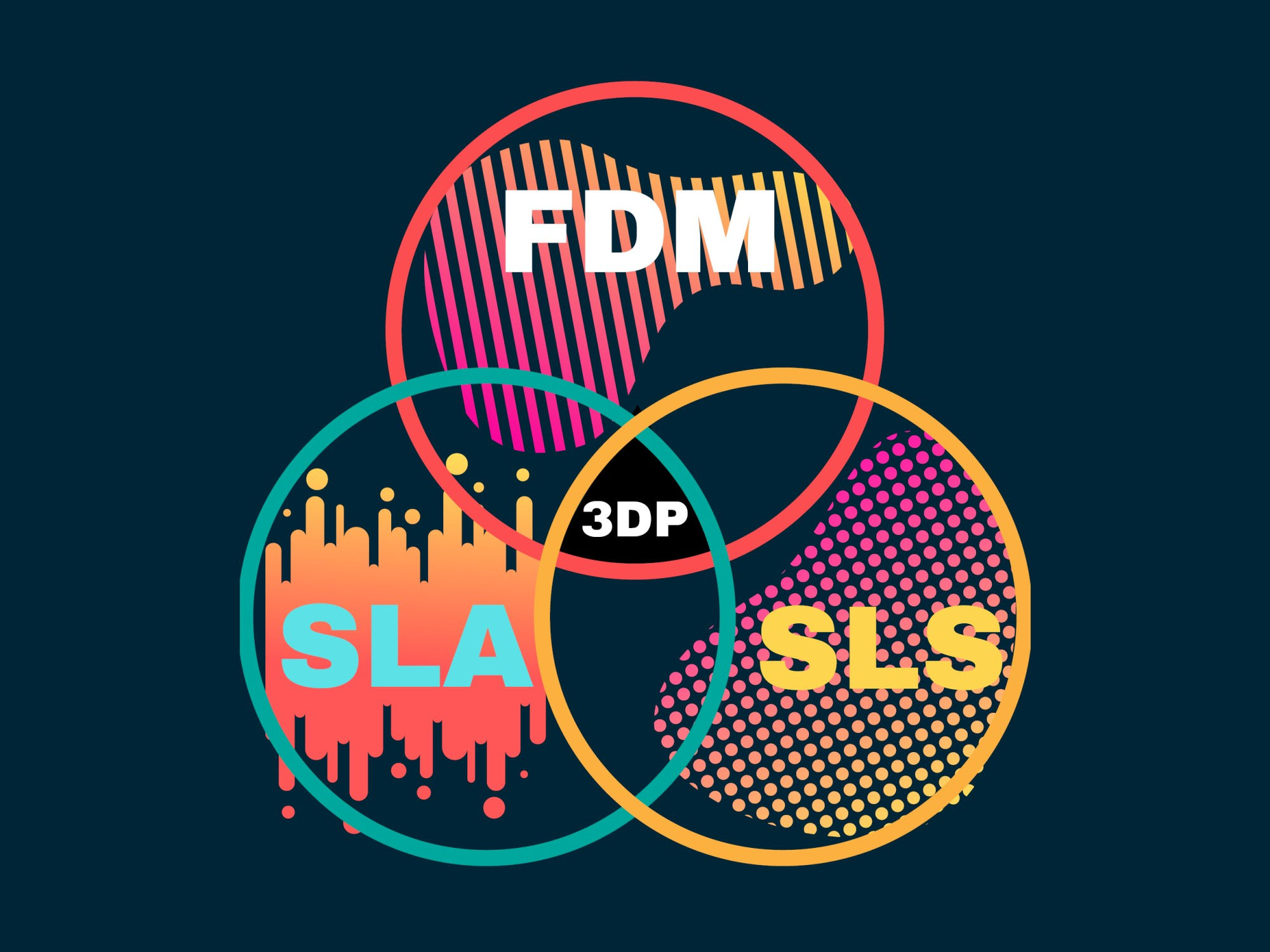 3d-print-fdm-sla-sls