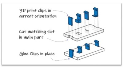 3d-printing-design-ideas-for-snap-fit-joint-clips
