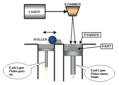 SLS-machine-diagram